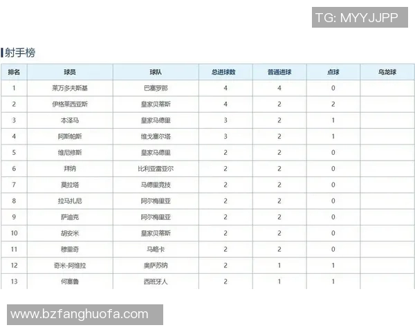 西甲联赛历史射手王的成就与记录分析